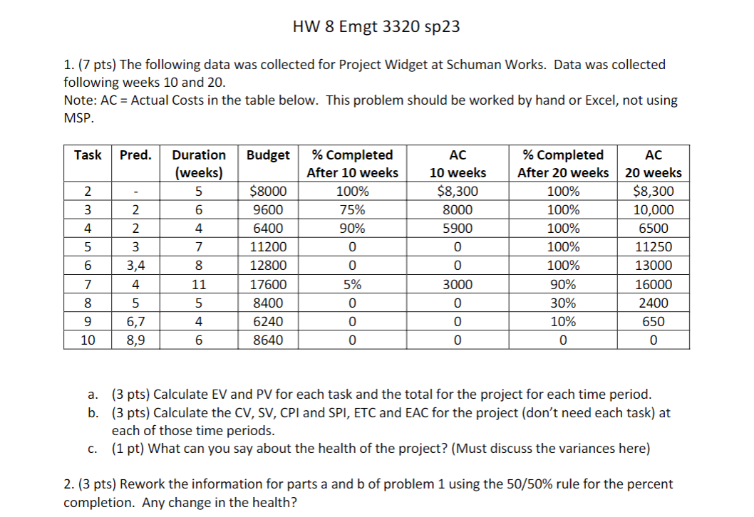  DO NOT USE MICROSOFT PROJECT PLEASE! 1. (7 pts) The following