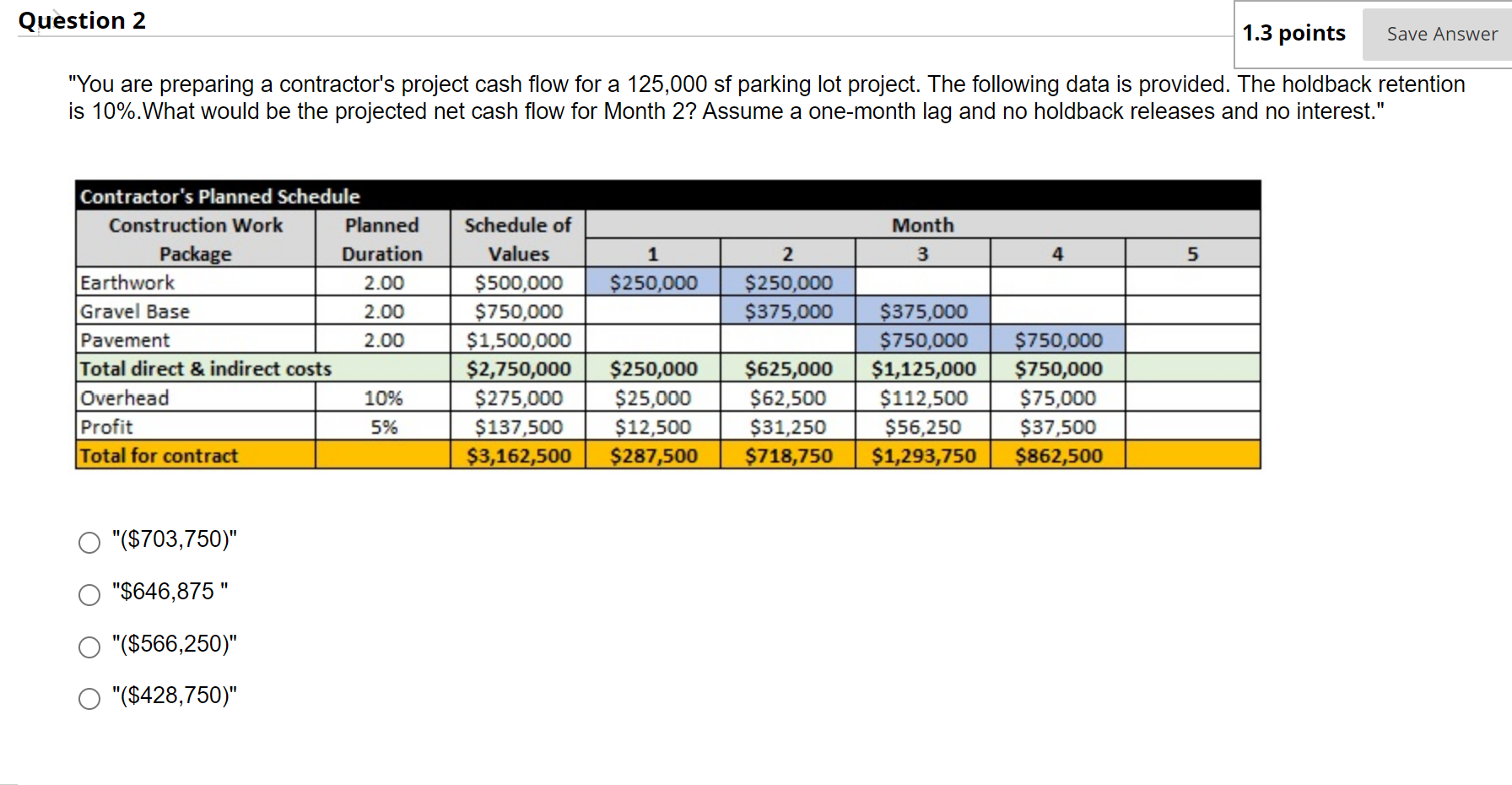 "You are preparing a contractor's project cash flow for a 125,000