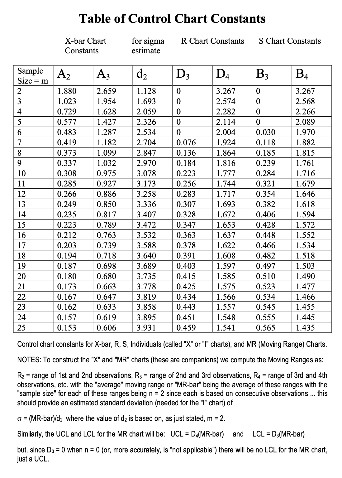 Please use the following chart (below) IF NEEDED to answer the 2