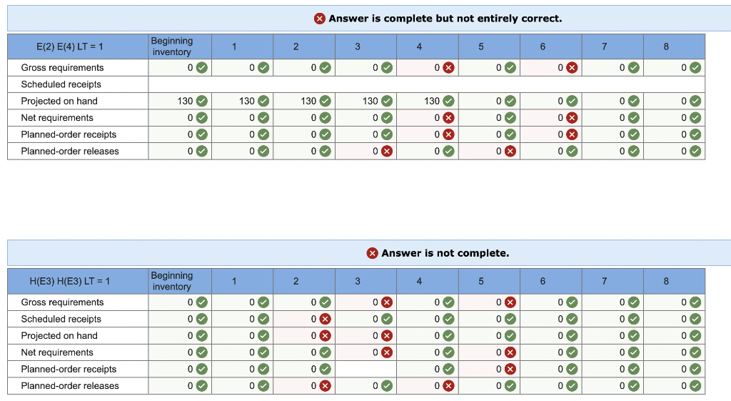 end item and each component except B are one week. The lead