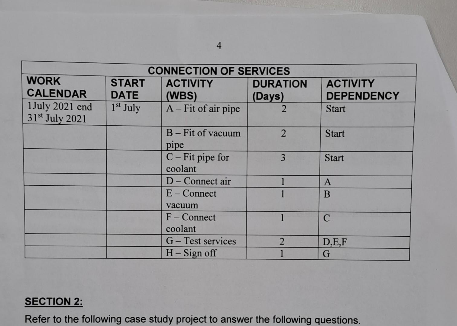 2 a) As a project manager of a project you are requested