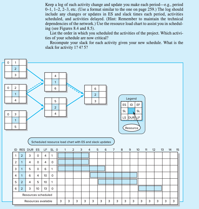 number e.g. 10): The project duration with resource constraint is? (write your