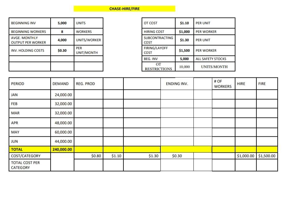 CHASE-HIRE/FIRE \begin{tabular}{|l|c|l|} \hline BEGINNING INV & 5,000 & UNITS \\ \hline