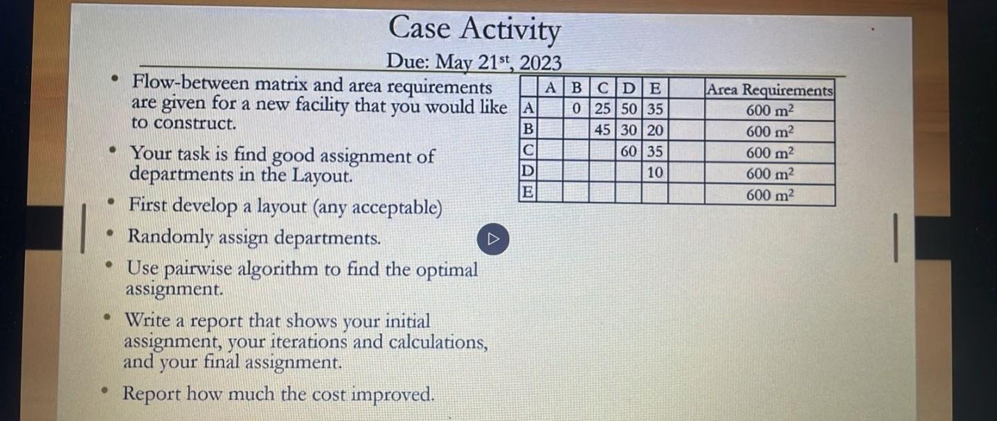  Case Activity Due: May 21st,2023 - Flow-between matrix and area requirements