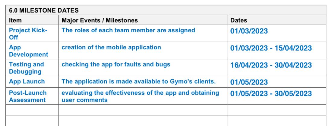 Gantt chart for the following case study: note: -for the WBS I