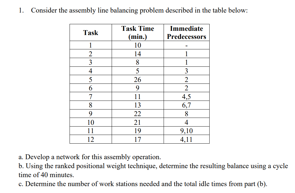  Consider the assembly line balancing problem described in the table below:
