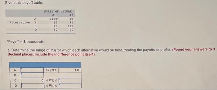  Given this payoff table: - Payoff in $ thousands. a. Determine