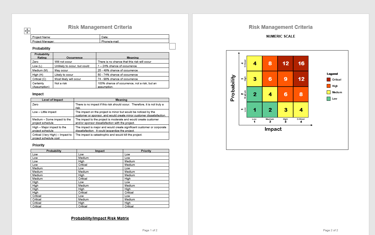 and response plan. You must use the provided document format.Craete a fictitious