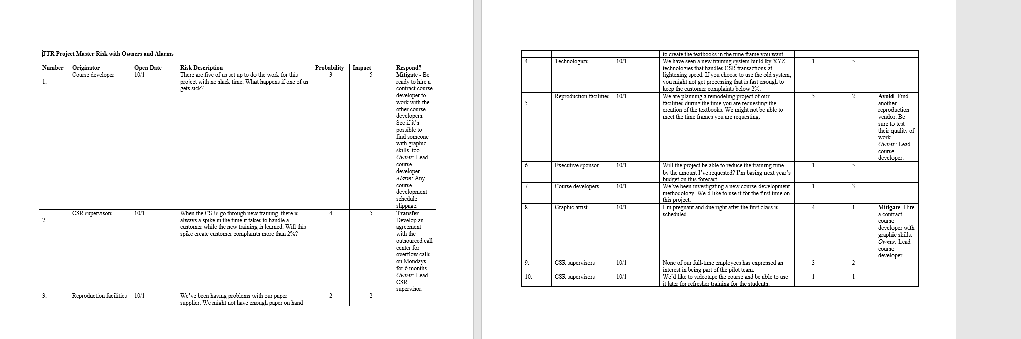  For this project you will need to complete a risk analysis
