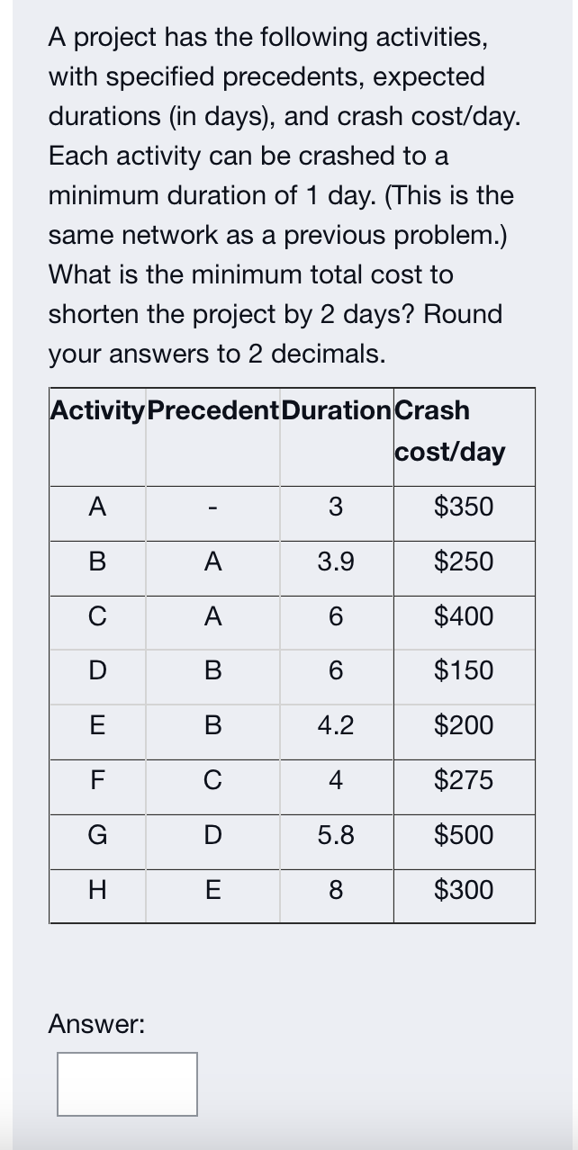 A project has the following activities, with specified precedents, expected durations
