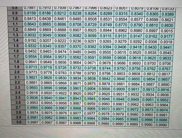 the following table: Click the icon to view the activities. Because of