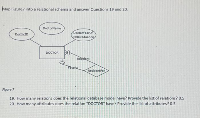  Map Figure7 into a relational schema and answer Questions 19 and
