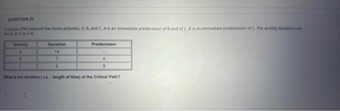  QUESTION 21 A simple CPM network has three activities, A, B,