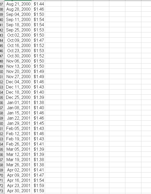 2000 & $1.26 \\ Jan 10, 2000 & $1.25 \\ Jan 17,