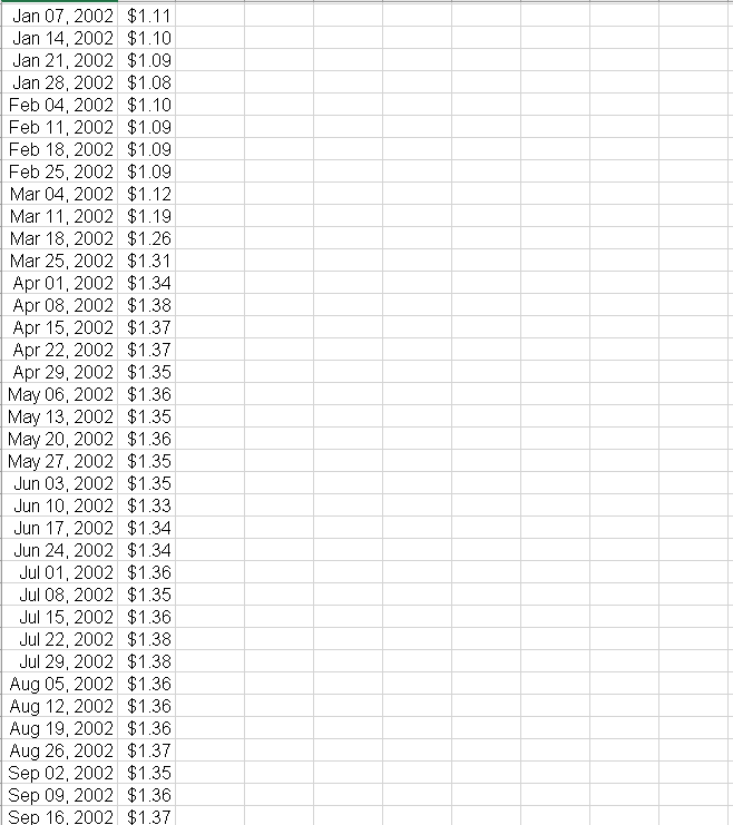 2000 & $1.27 \\ Jan 24, 2000 & $1.31 \\ Jan 31,