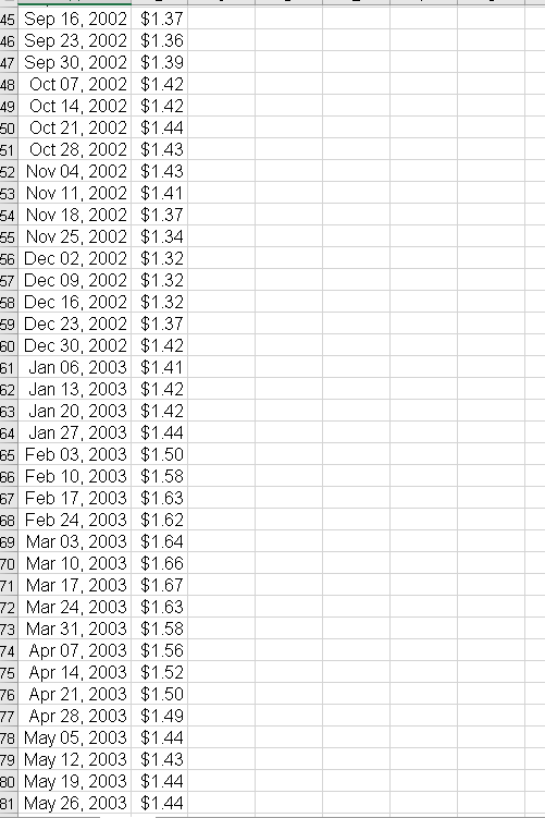 2000 & $1.31 \\ Feb 07, 2000 & $1.32 \\ Feb 14,