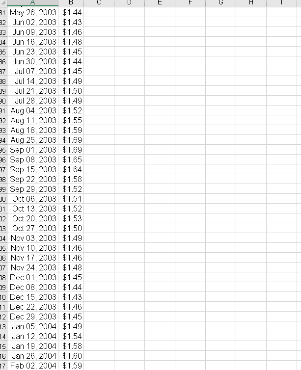2000 & $1.35 \\ Feb 21, 2000 & $1.40 \\ Feb 28,