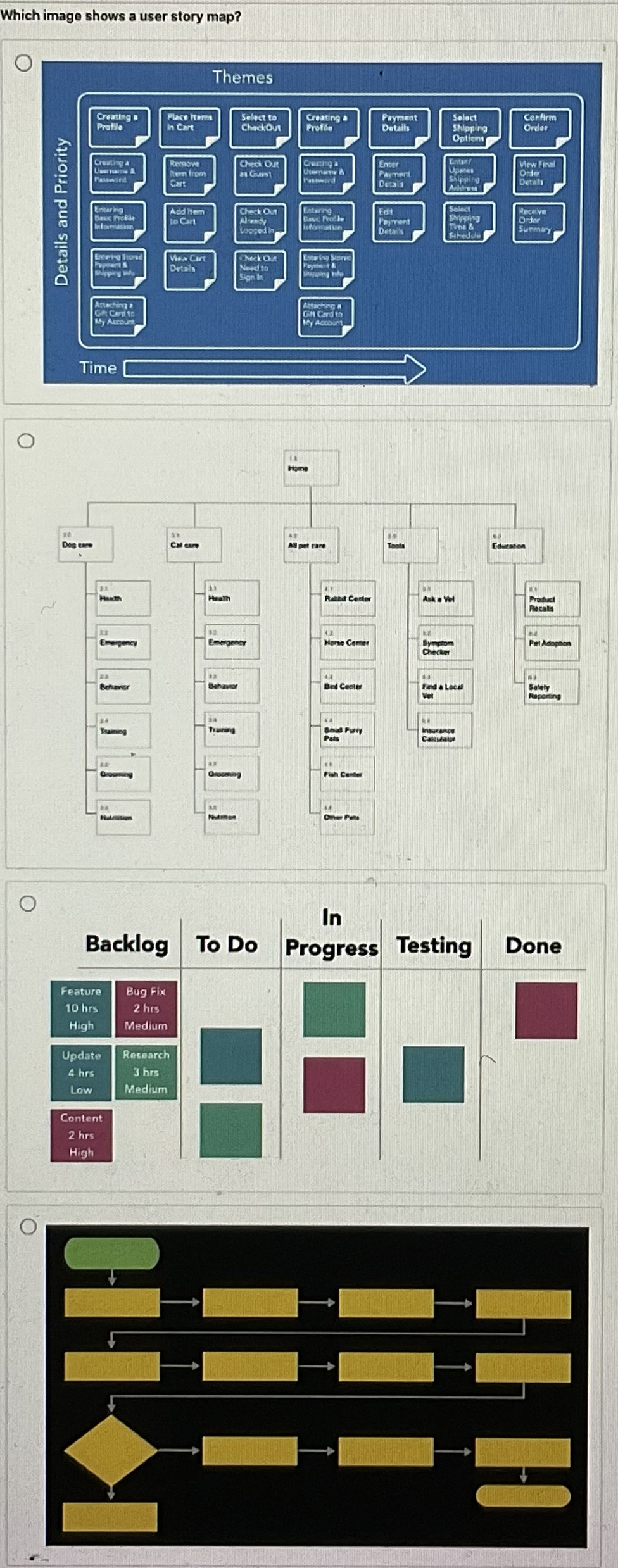 First part is asking which image shows a user story many? Which