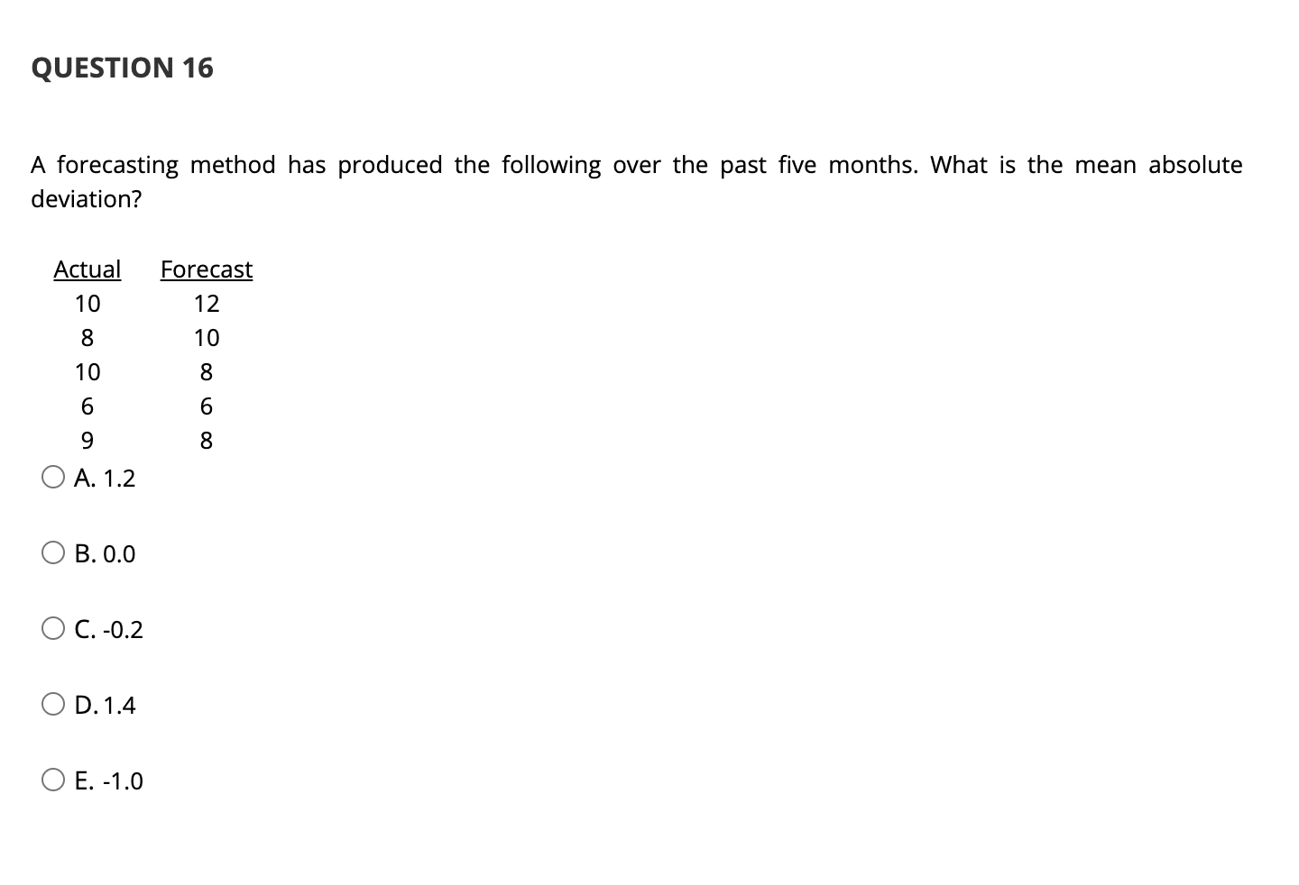A forecasting method has produced the following over the past five months.