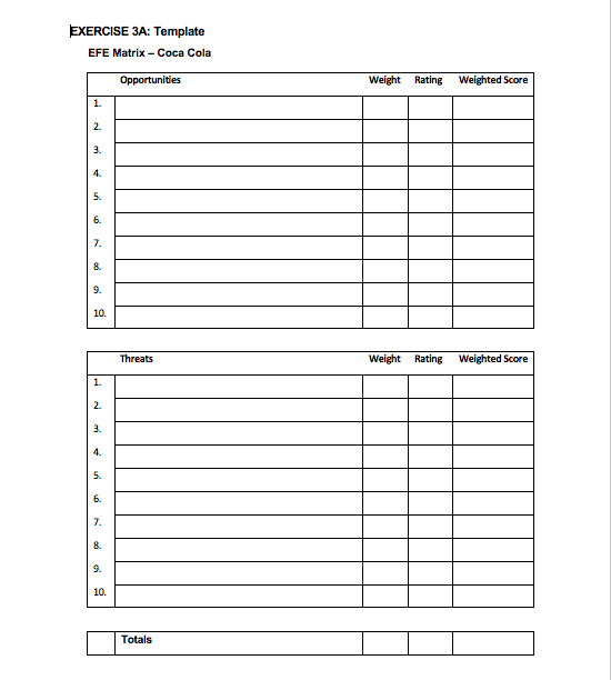  Strategic Planning for Coca-Cola PART ONE: Exercise 3A: Develop an EFE