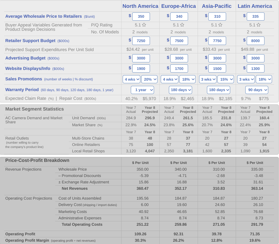 competition" that rival makers of wearable video cameras can use to gain