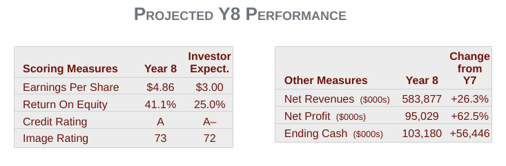 sales and market share? What are the "weapons of competition" that rival