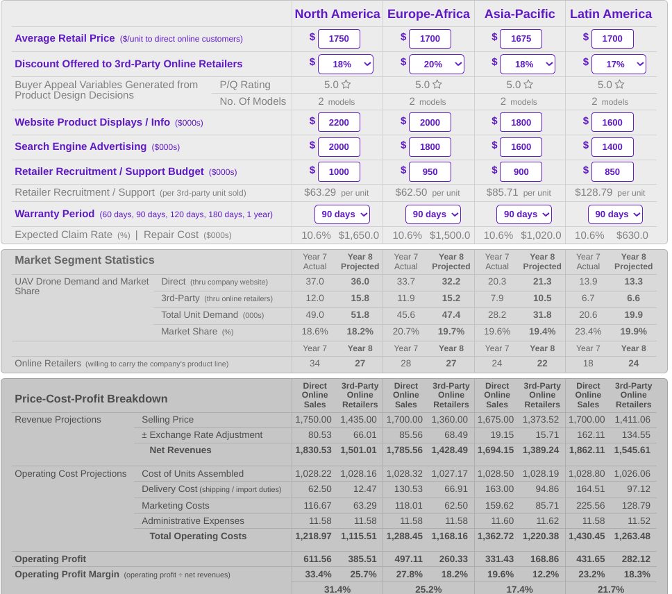 Please make Glo-Bus report for Year #8 What are the "weapons of