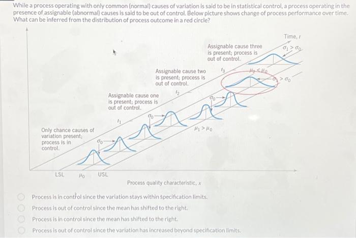  While a process operating with only common (normal) causes of variation