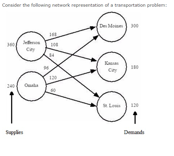  b. Solve the linear program to determine the optimal solution. Enter