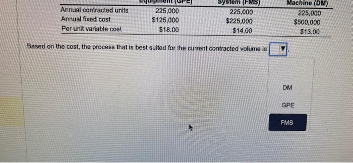 the production of 225,000 gear housings for a new off-road vehicle. Owner