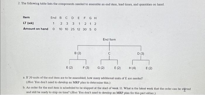  2. The following table lists the components needed to assemble an