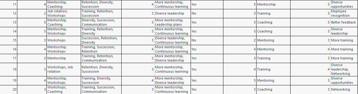 the formula in excel how to do it. please do it with