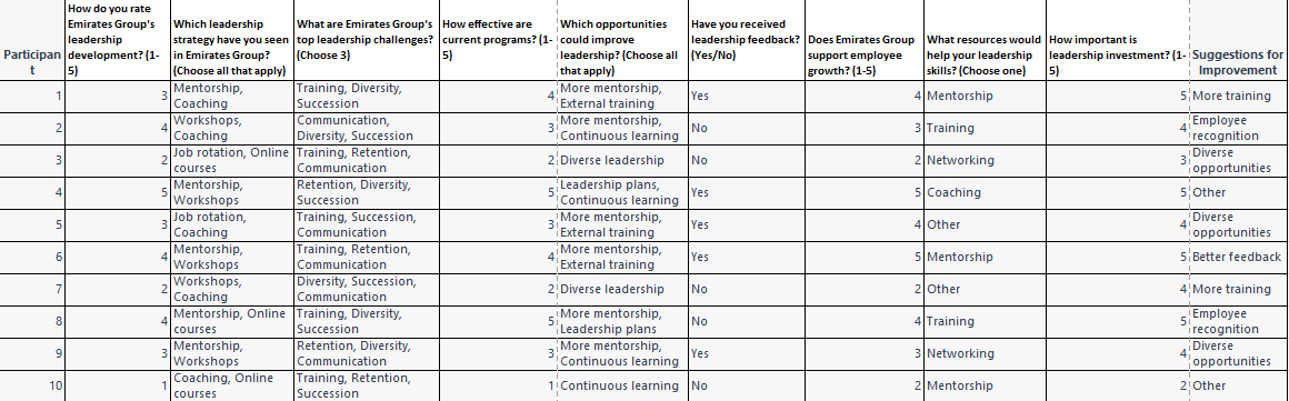 need to do as soon as possible? if you can also use