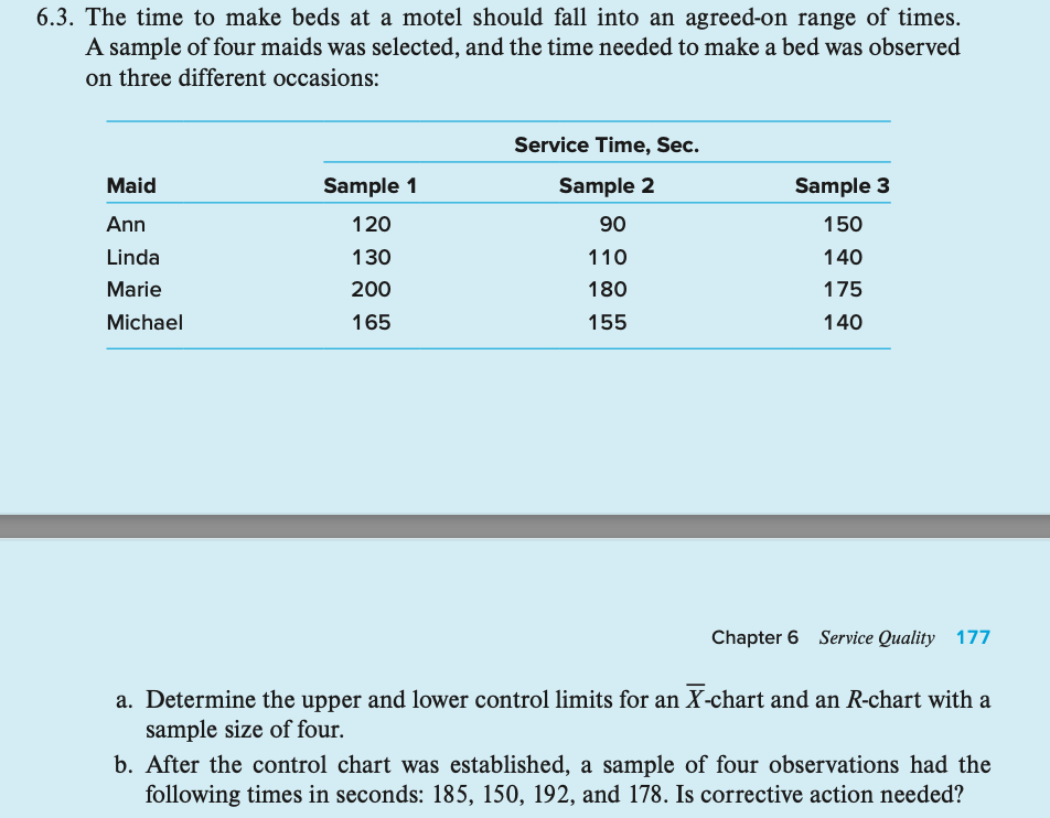  a. Determine the upper the lower control limits for an x