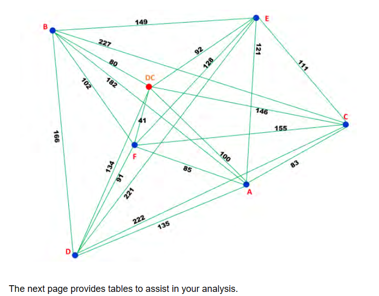 Problem 2. The Transportation Manager for Eagle Logistics supports a network of
