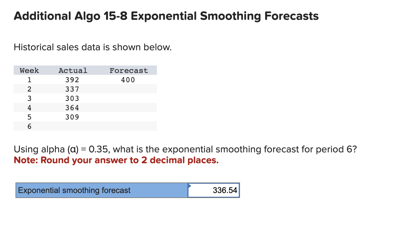  Additional Algo 15-8 Exponential Smoothing Forecasts Historical sales data is shown