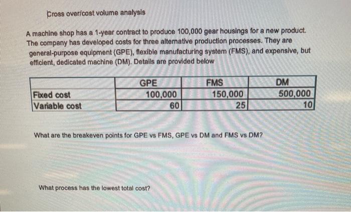  Fross overicost volume analysis A machine shop has a 1-year contract