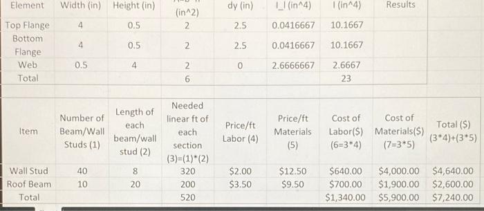3 assignment: (30 Points) Create a Pie Chart or 3D Column Chart