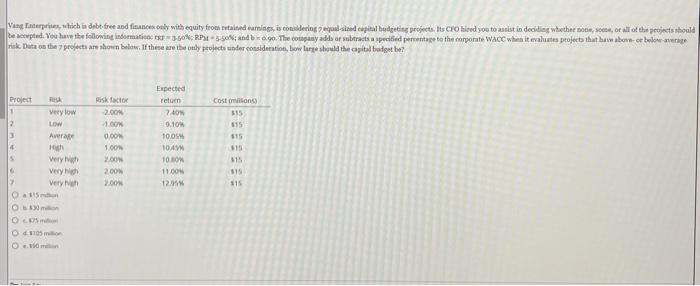  rizk. Data us the 7 pro/ect are ahown below. If these