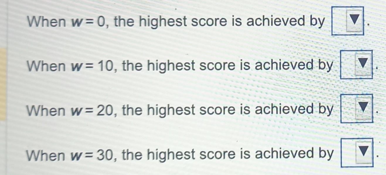 the highest score is achieved by When w=20, the highest score is
