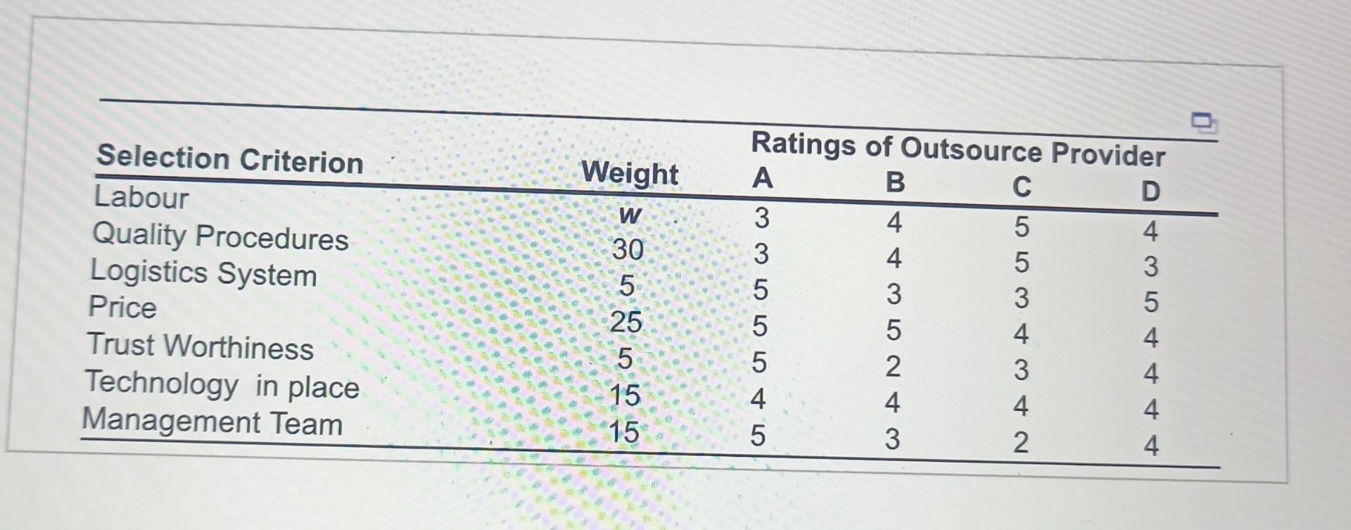 achieved by When w=30, the highest score is achieved by Rao Technologies,