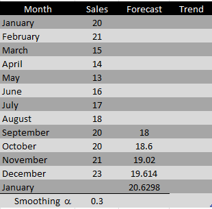 start here. Please and Thank You The monthly sales for Yazici Batteries,