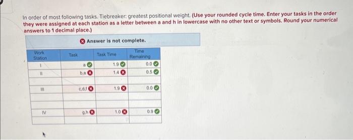 manager wants to assign tasks to workstations as efficiently as possible and