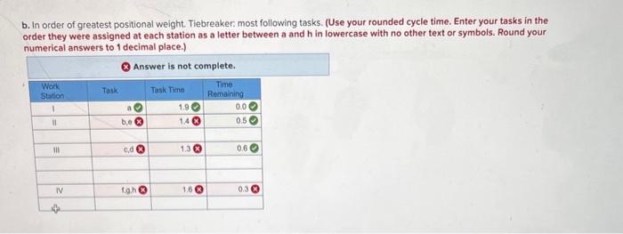 achieve an hourly output of 29 units. Assume the shop works a