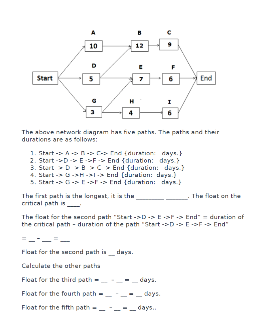 The above network diagram has five paths. The paths and their
