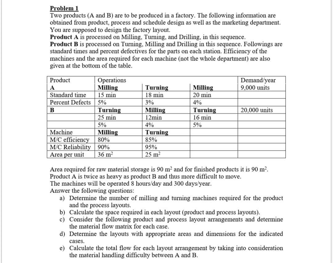 Problem 1 Two products (A and B) are to be produced