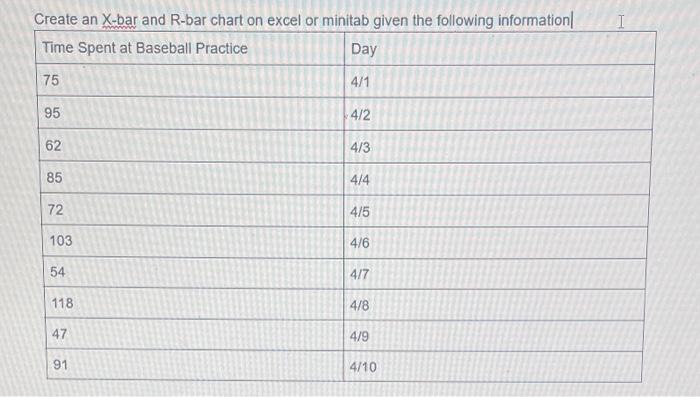 please create an X-Bar and R-bar chart given this information. thank you.