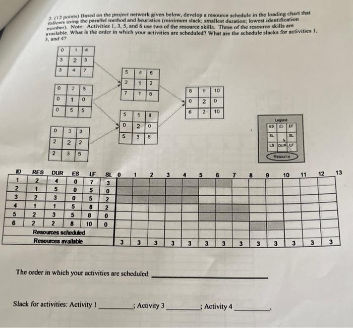  2. (12 points) Based on the project network given below, develop