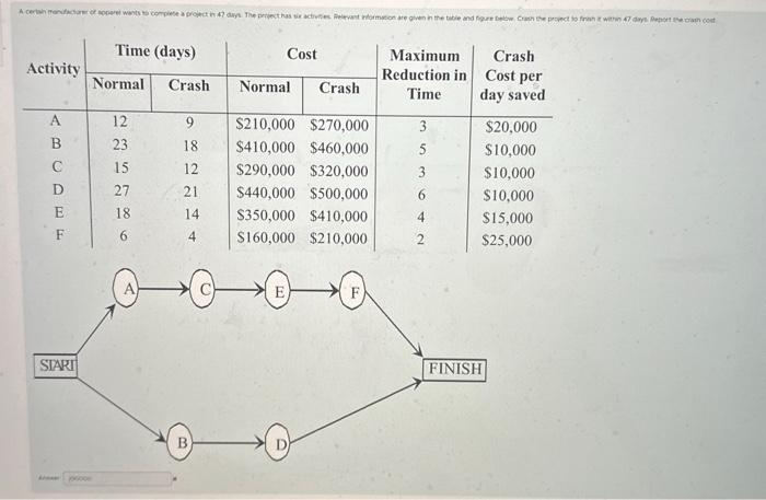 \begin{tabular}{c|c|c|c|c|c|c} \multirow{2}{*}{ Activity } & \multicolumn{2}{|c|}{ Time (days) } & \multicolumn{2}{c|}{