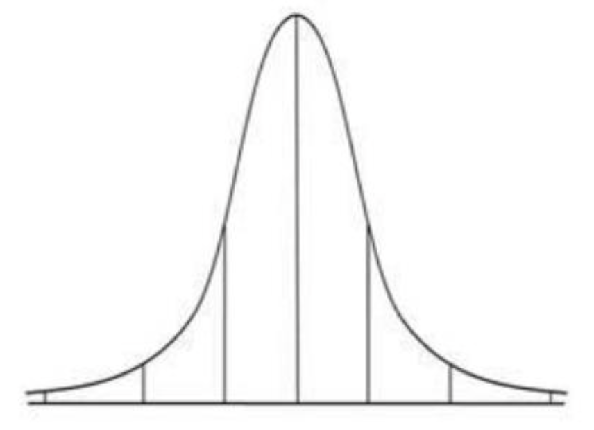 During project execution, you run a program for some parameters and draw